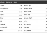 美洲杯金球奖排行:美洲杯金球奖排行榜最新