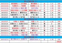 25日美洲杯比分比赛结果:25日美洲杯比分比赛结果查询