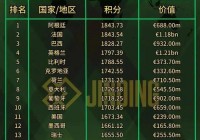 美洲杯上次是什么时候:美洲杯上次是什么时候举行