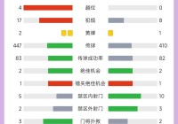 美洲杯最新积分榜巴西:美洲杯最新积分榜巴西球星