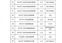 2024年有什么重大体育赛事吗:2024年有什么重大体育赛事吗请问