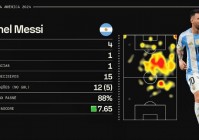 美洲杯巴西每场角球数据:美洲杯巴西每场角球数据统计