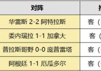 美洲杯24号赛事比分预测:美洲杯24号赛事比分预测分析