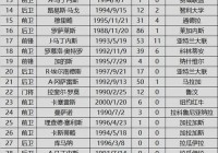 美洲杯国家队列表最新:美洲杯国家队列表最新消息