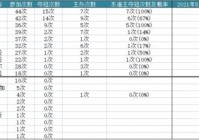 美洲杯2015季军比分:美洲杯2015季军比分表