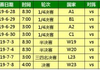 2016美洲杯冠军赛程:2016美洲杯冠军赛程表格