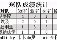 美洲杯出场次数统计图高清:美洲杯出场次数统计图高清版