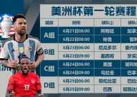 美洲杯2024分组表:美洲杯2024年