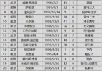 美洲杯足球历史战绩表查询:美洲杯足球历史战绩表查询最新