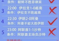 6月16日世预赛赛程:世预赛6月17日