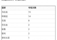 日本参加美洲杯成绩排名:日本参加美洲杯的成绩