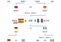 欧洲杯小组赛赛程图:欧洲杯小组赛赛程图片