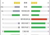 南美洲杯最新积分榜排名表:南美洲杯最新积分榜排名表格