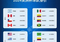 2024美洲杯分组赛程表格图片:2024美洲杯分组赛程表格图片大全