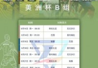 美洲杯2021球榜:美洲杯榜单