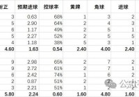 美洲杯2024抽签时间:美洲杯2024抽签时间表