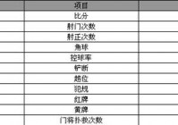 美洲杯单场数据:美洲杯单场数据怎么看