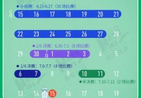 欧洲杯足球赛2024赛程:欧洲杯足球赛2024赛程时间表