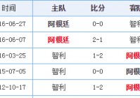 美洲杯季后赛规则详细解读:美洲杯季后赛规则详细解读图