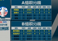 美洲杯巴西3-0委内瑞拉:美洲杯巴西3-0委内瑞拉比分