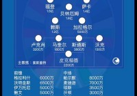 2024美洲杯有哪些国家:2024美洲杯有哪些国家参赛