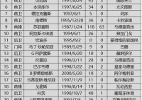 美洲杯32个球队:美洲杯32个球队名单