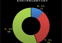 美洲杯指定投注网站:美洲杯指定投注网站是什么