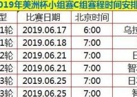 智利2019美洲杯阵容:智利2019美洲杯阵容表