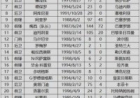 美洲杯阿根廷国家队大名单:美洲杯阿根廷国家队名单号码