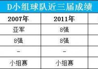 阿根廷历届美洲杯成绩:阿根廷历届美洲杯成绩排名