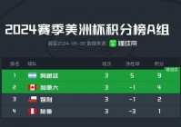 巴西利物浦美洲杯:美洲杯:巴西1-0胜智利晋级四强