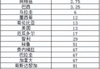 美洲杯才10支球队:美洲杯才10支球队吗