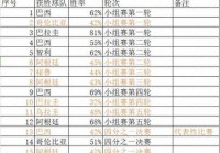 巴西2021美洲杯阵型:巴西2021美洲杯阵型图