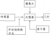 美洲杯人脸识别系统设计: