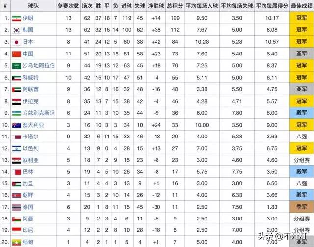 马拉多纳为什么美洲杯表现差:马拉多纳为什么美洲杯表现差呢