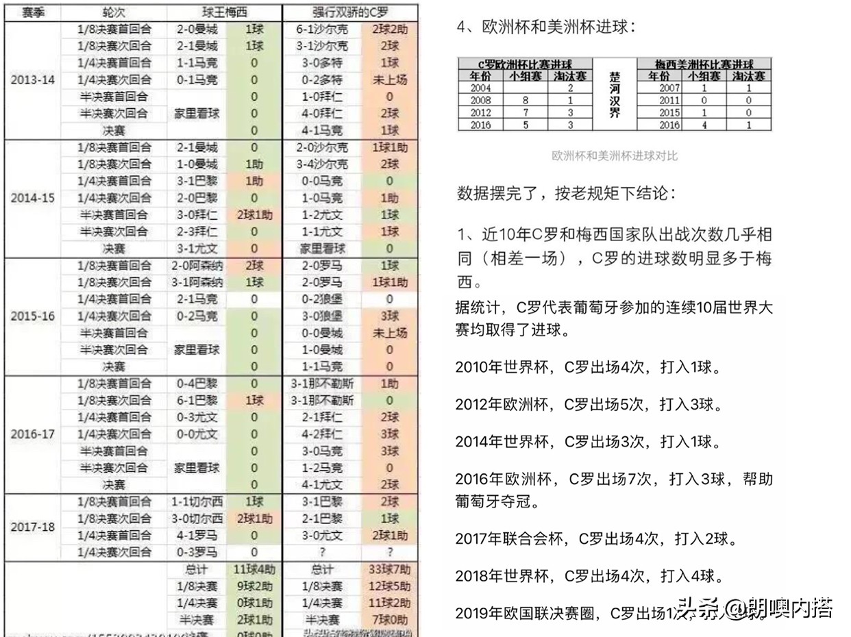 为什么梅吹不敢美洲杯:为什么梅吹那么多