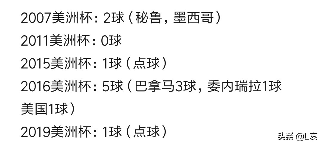 美洲杯怎么没有梅西:美洲杯怎么没有梅西了