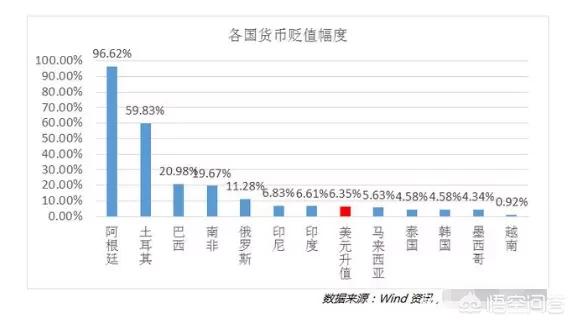 美洲杯花费多少美元一个月:美洲杯花费多少美元一个月