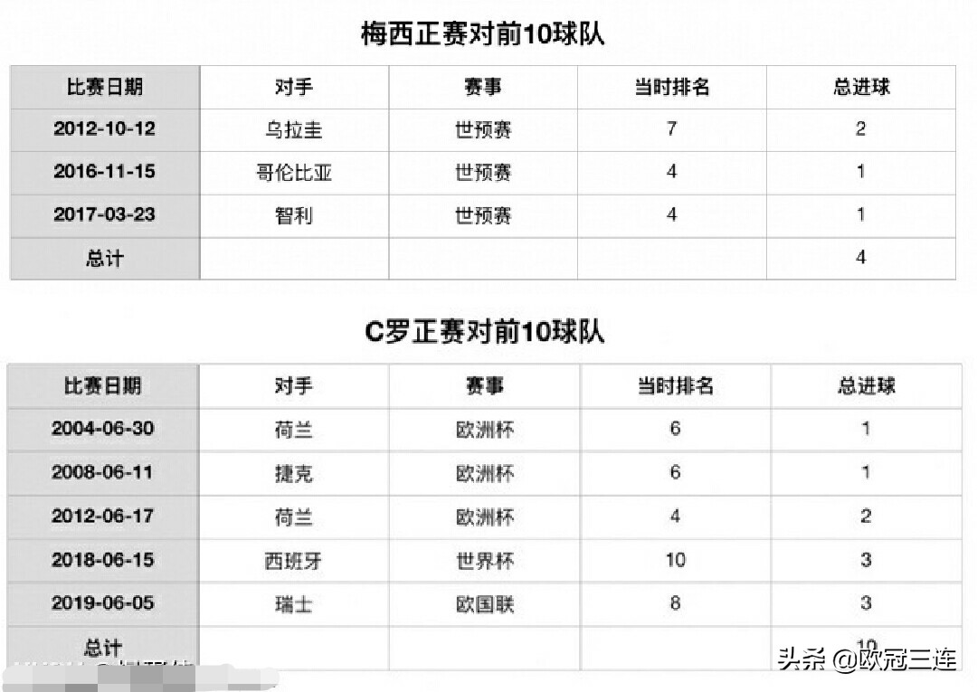 美洲杯季军赛上半场分析:美洲杯季军比赛