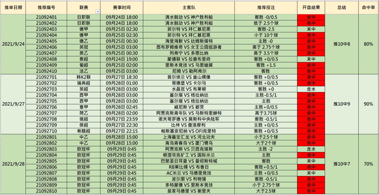 美洲杯决赛竞猜平台至98db in:美洲杯决赛竞猜平台准98db in