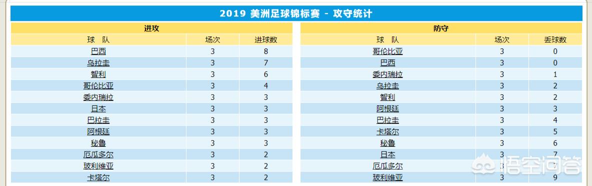 美洲杯为了梅西夺冠:美洲杯为了梅西夺冠了吗