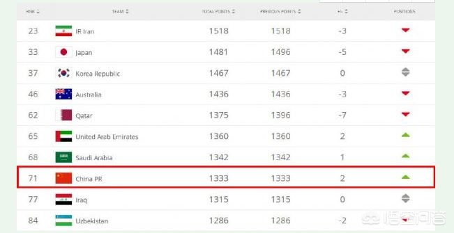 中国足球在美洲杯的排行:中国足球在美洲杯的排行榜