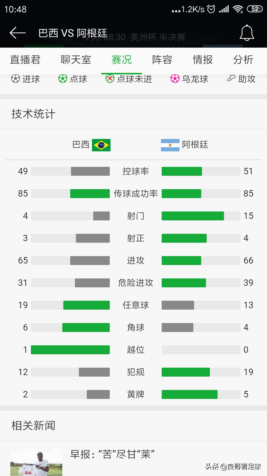 美洲杯巴西战绩:美洲杯巴西战绩表