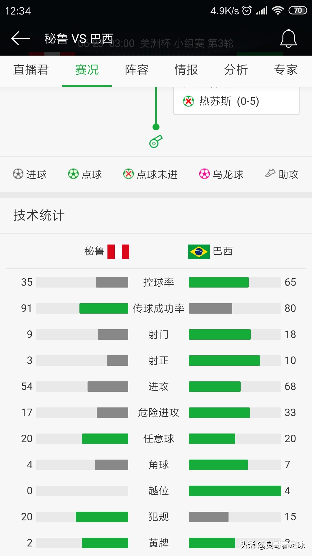 美洲杯巴西vs秘鲁下半场:正视频直播美洲杯巴西vs秘鲁