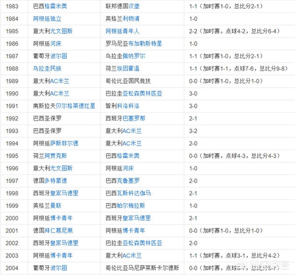 足球美洲杯排行:足球美洲杯排行榜最新