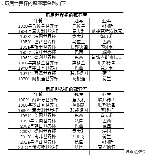 足球美洲杯排行:足球美洲杯排行榜最新