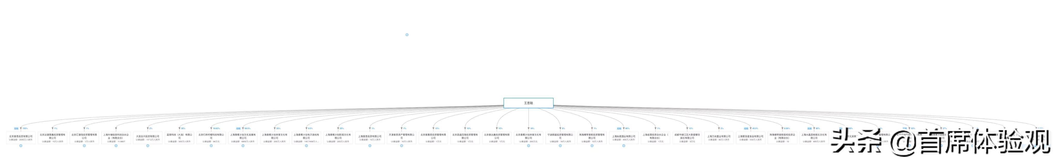 三亿体育被罚款了吗现在:三亿体育被罚款了吗现在怎么办