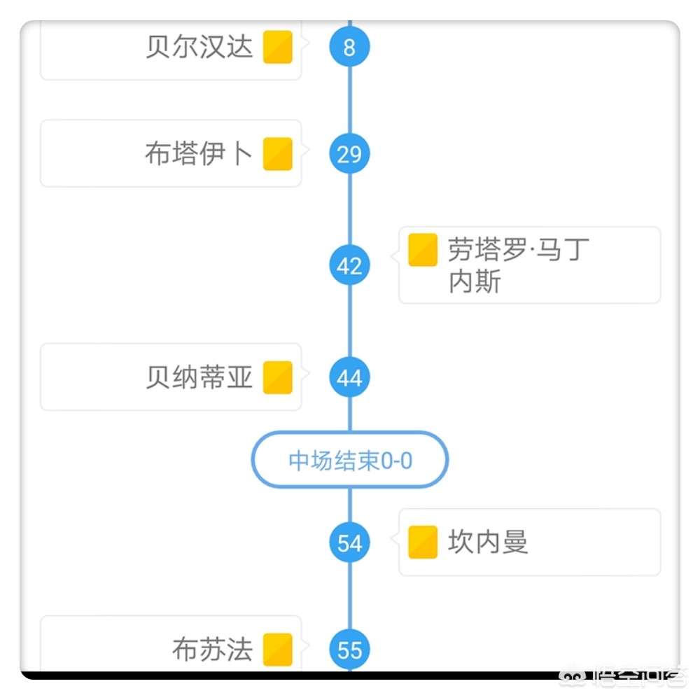 美洲杯2021年40次犯规:美洲杯争议判罚