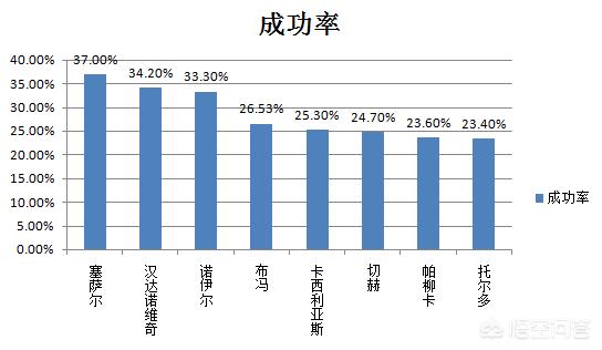 巴卡美洲杯2015:2015美洲杯巴西