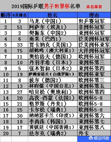 美洲杯乒乓球8强:美洲杯乒乓球8强名单